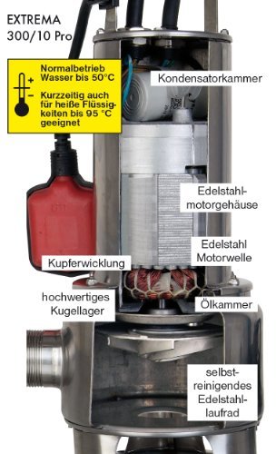 T.I.P. Extrema 400/11 Pro Schmutzwasserpumpe Innenleben